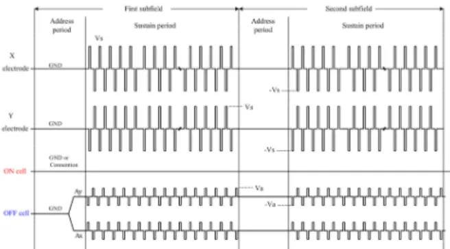 Fig. 9. Drive voltage waveform for areal selective 2bit  dimming control