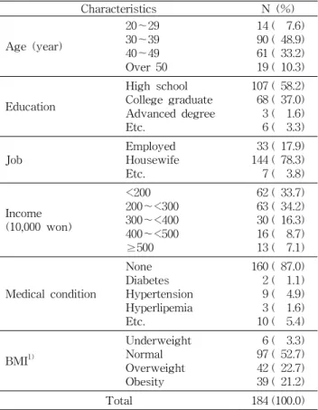 Table 2. General characteristics of the subjects
