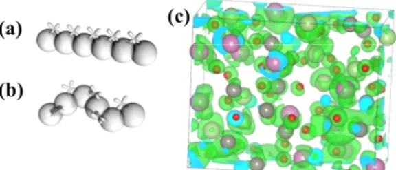 Fig. 2.    Characteristic electronic structure of AOS.  Illustration of electron transport paths in (a)  crystalline and (b) amorphous oxides, which are  made of unoccupied spherical s orbitals of metal  cations