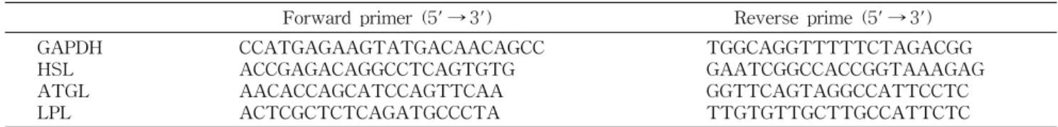 Table  1.  Sequences  for  primer  set  for  lipase  amplification  by  RT-PCR