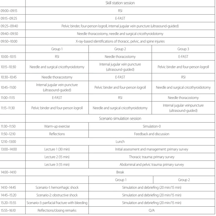 Fig. 1. Training curriculum. RSI: rapid sequence intubation, E-FAST: extended focused assessment with sonography in trauma.