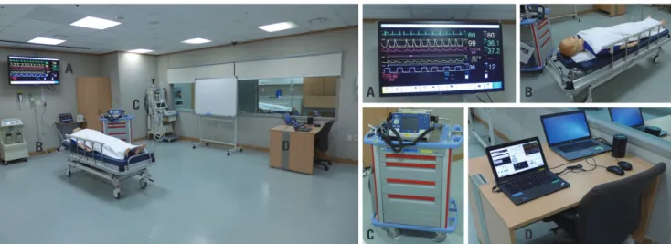 Fig. 2. Preparation for Advanced Trauma Life Support scenario simulation training. (A) Monitor, (B) patient simulator, (C) emergency cart, (D) instructor’s  computer