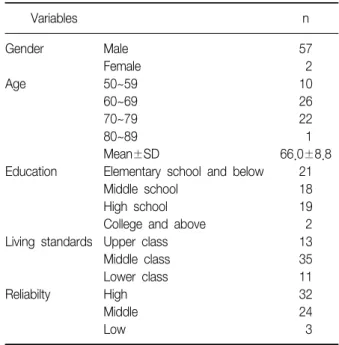 Table  1.  Dermographic  characteristics  in  patients  with  chronic  obstructive  pulmonary  disease