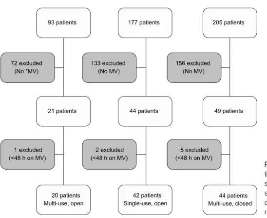 Table  1.  Demographic  profile  of  patients