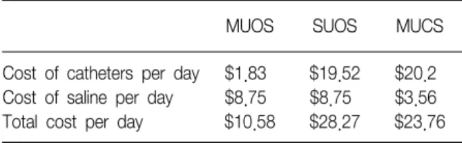 Table  4.  Cost  for  endobronchial  suction