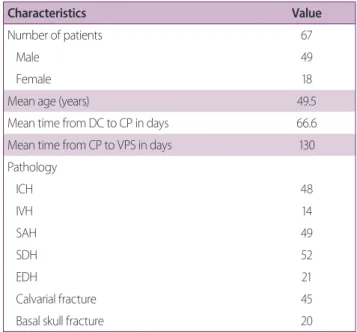 Table 1. Characteristics of patients in the present study