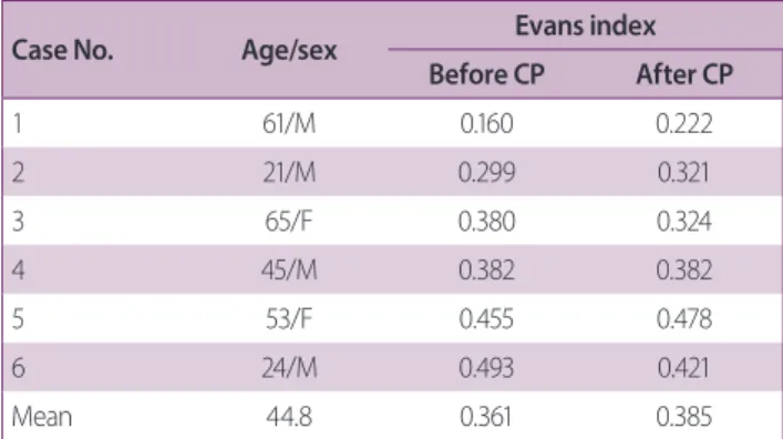 Table 3. Radiographic characteristics of the patients who underwent VPS placement