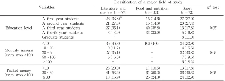 Table  1.  General  characteristics  of  study  population