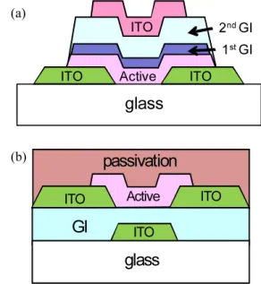 Figure 1. Schematic diagram of (a) top gate and (b)  bottom gate structure of oxide TFT