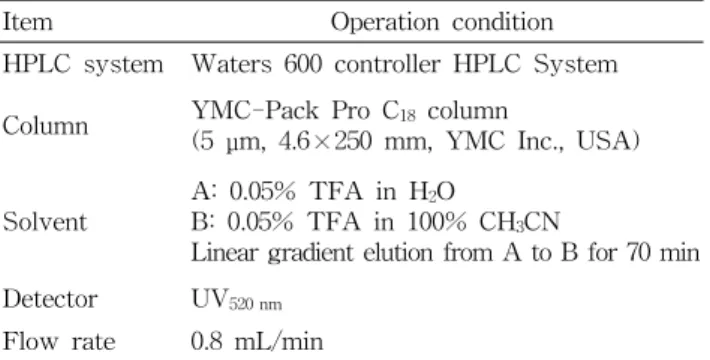 Table  1.  HPLC  conditions  for  quantitative  analysis  of  antho- antho-cyanin  compositions  in  black  Mibaek  waxy  corn