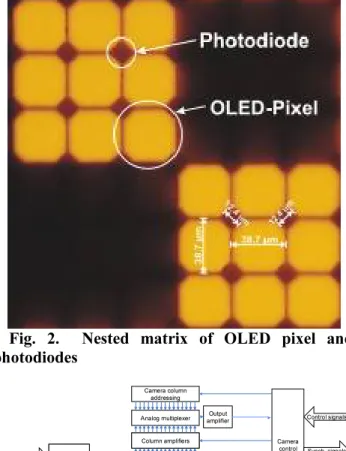 Fig. 3. OLEDCam circuit block diagram  3.2 Bi-directional see-through HMD optics 