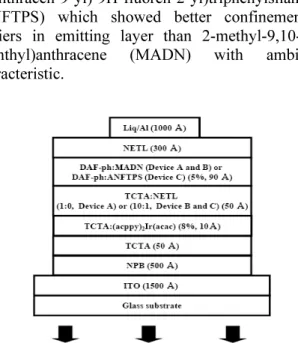 Fig. 1. The structure of white devices used in the  experiment. 