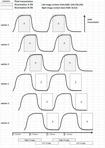 Figure 3: Backlight time multiplexing scheme 