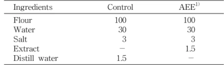 Table  1.  Formula  for  noodles  containing  Acanthopanax  sen- sen-ticosus and Eucommia ulmoides extract                                (%)