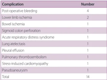 Table 3. Description of complication 