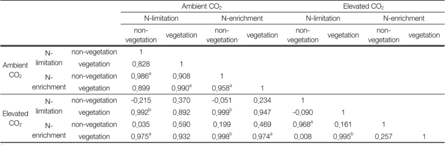 Fig.  3.  Physical  characteristics  of  sediments  used  in  the  experi- experi-ment.