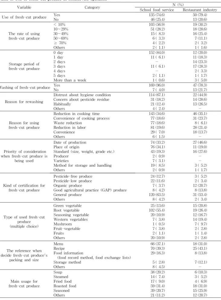 Table  3.  Use  of  fresh-cut  produce  in  foodservice  operation