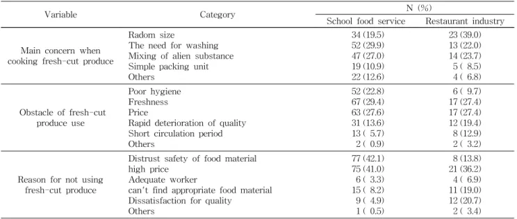 Table  3.  Continued