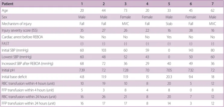 Table 1. Clinical characteristics