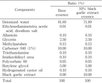 Table  2.  Composition  of  cream  type  formulations  added  with  black  garlic  extract