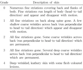 Table  3.  Grading  scale  of  mouse  skin  wrinkling 