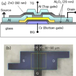Figure 4 shows the static behavior of the  resistive-load inverter using a circuit combining 22 M Ω  load resistor and our DG-TFT, where input voltage  (V in ) was provided from top gate under a certain V BG