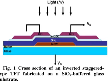 Fig. 1 Cross section of an inverted staggered- staggered-type TFT fabricated on a SiO 2 -buffered glass 