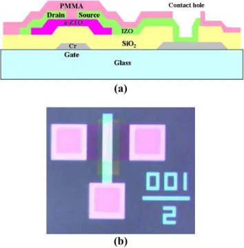 Fig. 1 shows a cross-sectional images and optical  micrograph of fabricated a-ZTO. For this paper,  transistors were fabricated on heavily doped p-type Si  wafers with a 200 nm thermally grown SiO 2  gate 