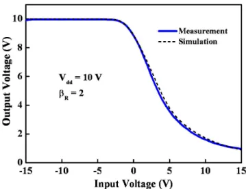 Fig. 3. Optical micrograph of solution processed  zinc-tin oxide TFT inverter circuit and 7stage ring  oscillator on a glass substrate
