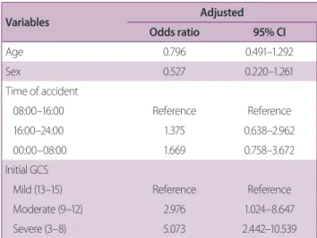 Table 2. Patient status at ED arrival 