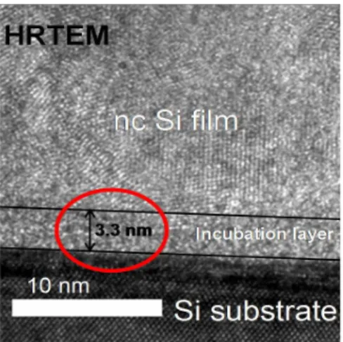 Fig. 4 . The HRTEM cross section image of nc-si by  the modulation process of HDR 