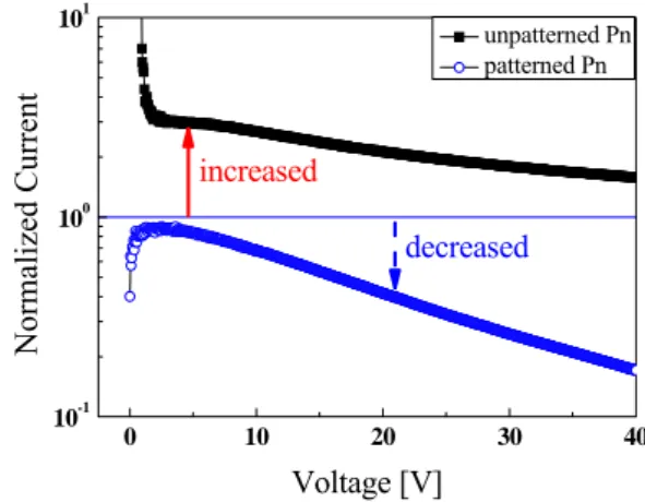 Fig. 2. AFM images of line pattern on pentacene  surface. 