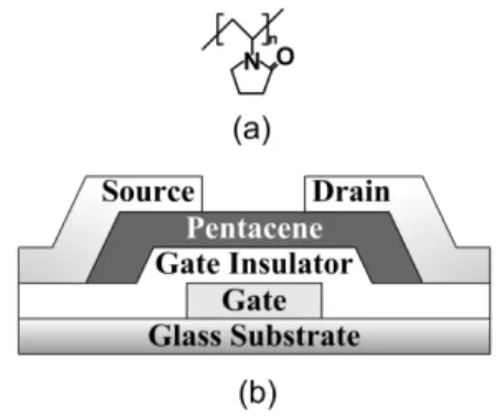 Fig. 1 (a) Molecular structure of PVPy and (b) the cross- cross-section of fabricated the top-contact OTFT