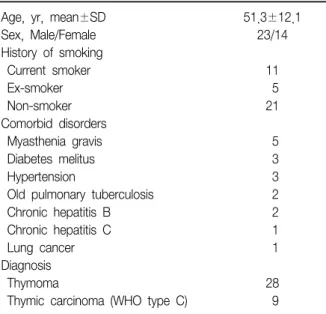 Table 2. Clinical features of 37 patients with thymic epi- epi-thelial  tumors