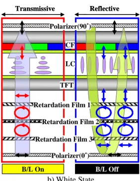 Fig 1. Transmissive/reflective alteration diagram.  In transissive mode, when B/L is On, normal TN  Mode is applied and when B/L is Off, reflective  mode should be applied along with Data Inversion