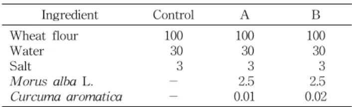 Table  1.  Recipe  for  preparation  of  wet  noodle 1) (%)