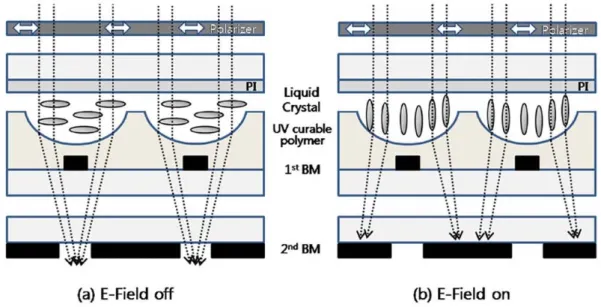 Figure 1 shows the operating principle of the single-
