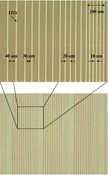 Figure 4 shows CCD pictures of the twist-to-splay  transition with respect to various driving voltages  applied for several seconds, the frequency of which  was 1 kHz