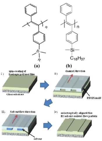 Fig. 2. The SEM image of the solvent-assisted soft- soft-lithography pattern of the lyotropic LCP polymer