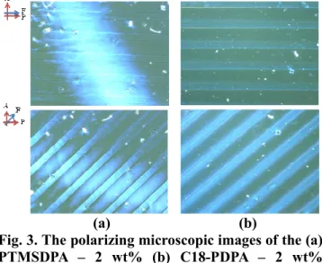 Fig. 4. The polarizing microscopic images of the  patterned by using the MIMIC method, where F  indicates the flow direction of the solution along  the mold channel