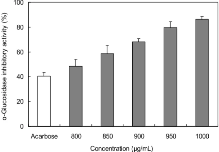 Fig. 3. Xanthine oxidase inhibitory activity of omija water extracts (OWE) depending on concentration