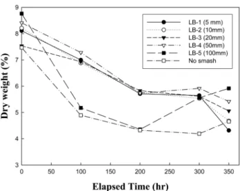 Fig.  6.  Change  of  density  according  to  before  and  after  the  reaction.
