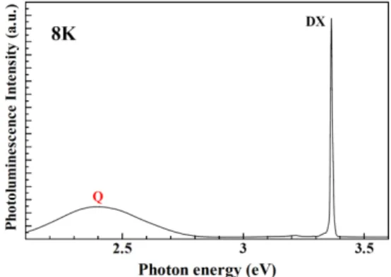 Fig. 2. The related AFM image of the scan area 5 ×  5 µm 2  is displaying epitaxial layers steps