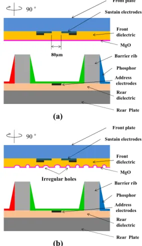 Fig. 1 shows the schematic diagram of ac PDPs 