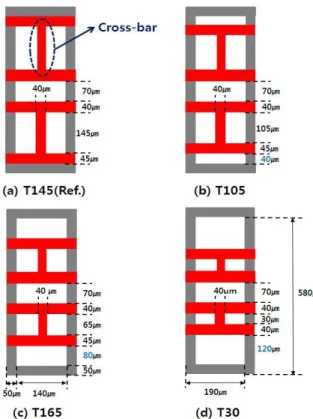 Figure 1. The proposed fence electrode structures  are shown for (a) fence structure with cross-bar    length of 145 µm(Ref.), (b) with cross-bar length    of 105 µm, (c) with cross-bar length of 65 µm, and    (d) with cross-bar length of 30 µm 