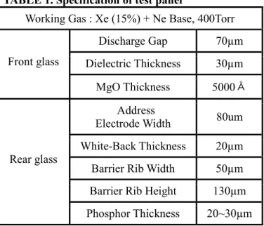 Figure 2. Luminance characteristic of the reference  and proposed structures 