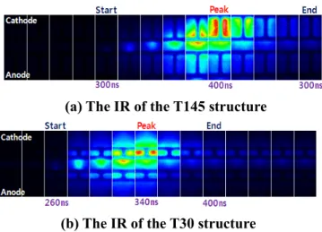 Figure 4. Luminous Efficacy of the reference and    proposed structures 