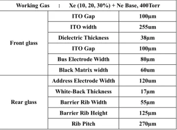 Table 1. The specification of AC-PDP structure  using in experiment. 