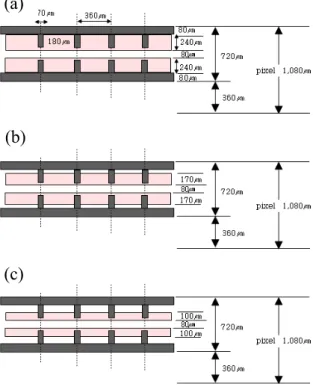 Fig. 3 shows the comparison of the luminous  efficacy data for the different ITO widths