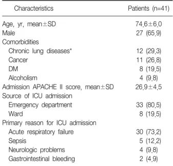 Table  1.  Baseline  characteristics  of  the  patients